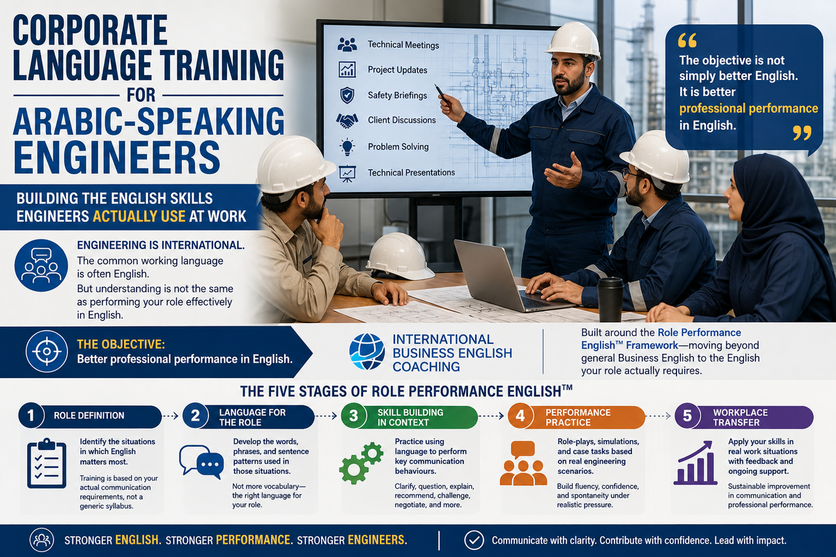 Arabic-Speaking Engineers discussing Business English