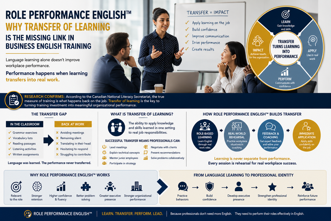  Why Transfer of Learning Is the Missing Link in Business English Training