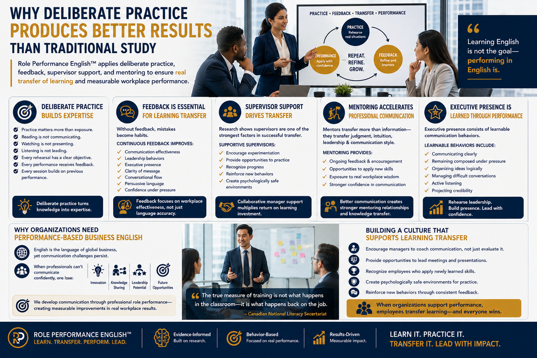 Why Deliberate Practice Produces Better Results Than Traditional Study