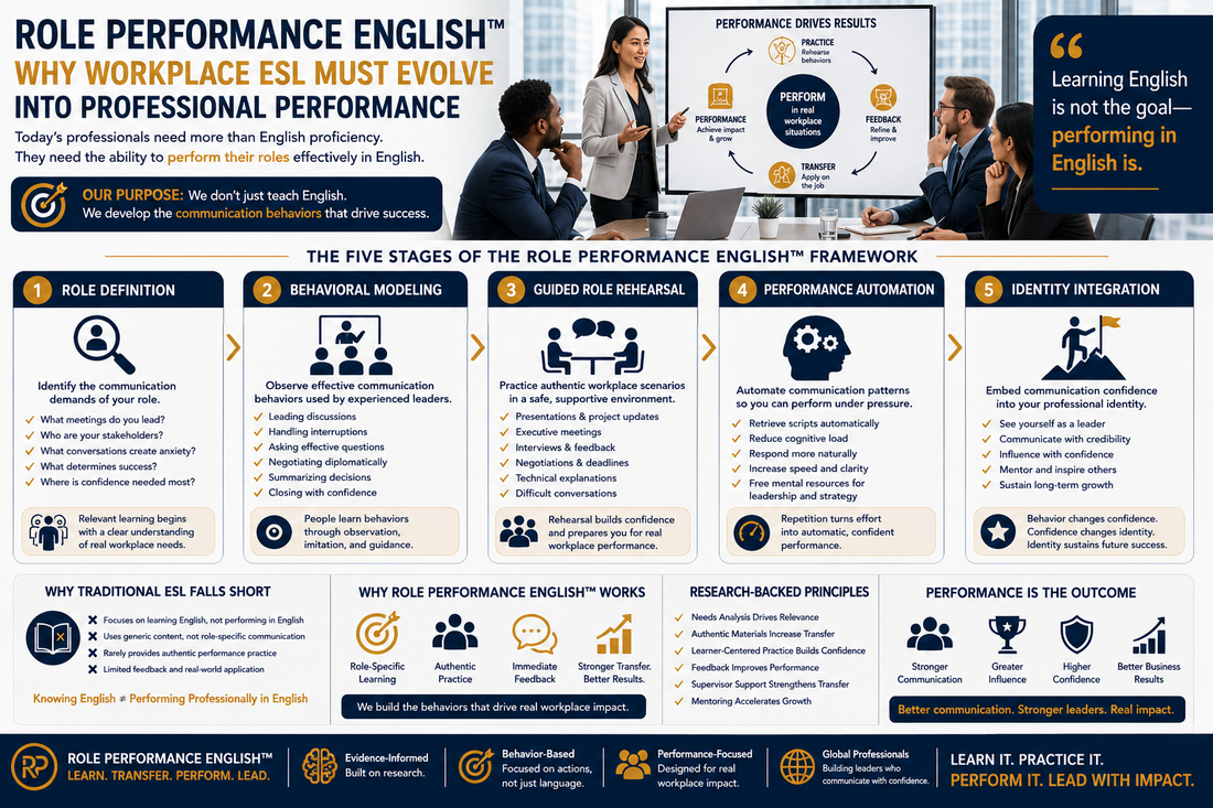 Role Performance English™: Why Workplace ESL Must Evolve into Professional Performance