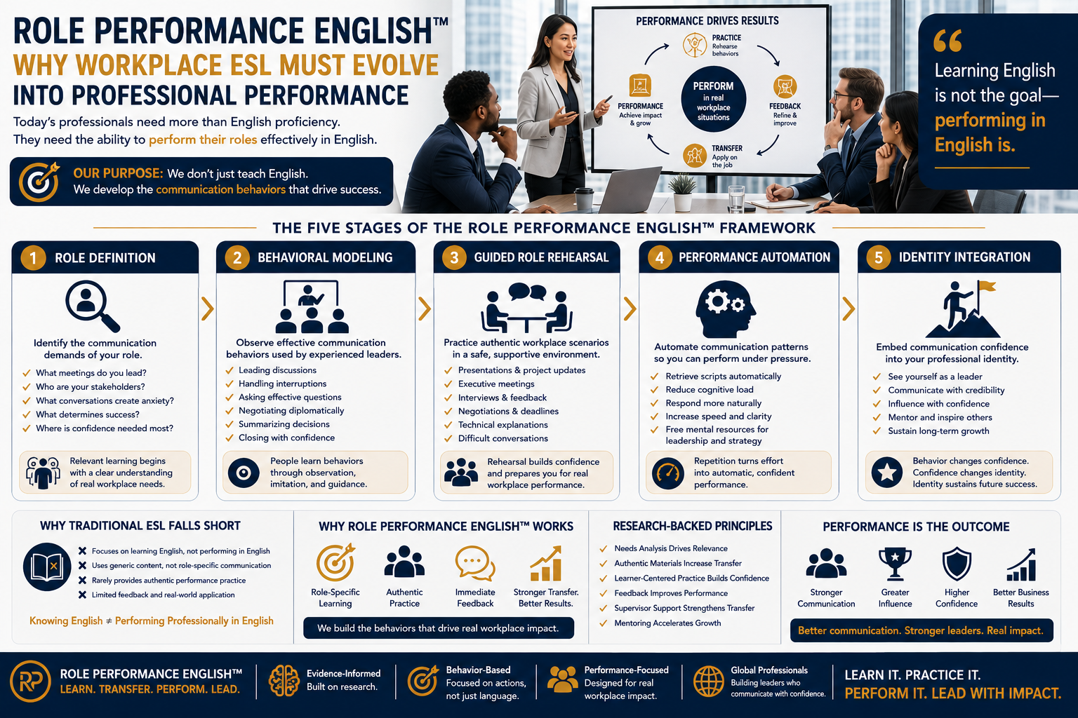 Role Performance English™: Why Workplace ESL Must Evolve into Professional Performance