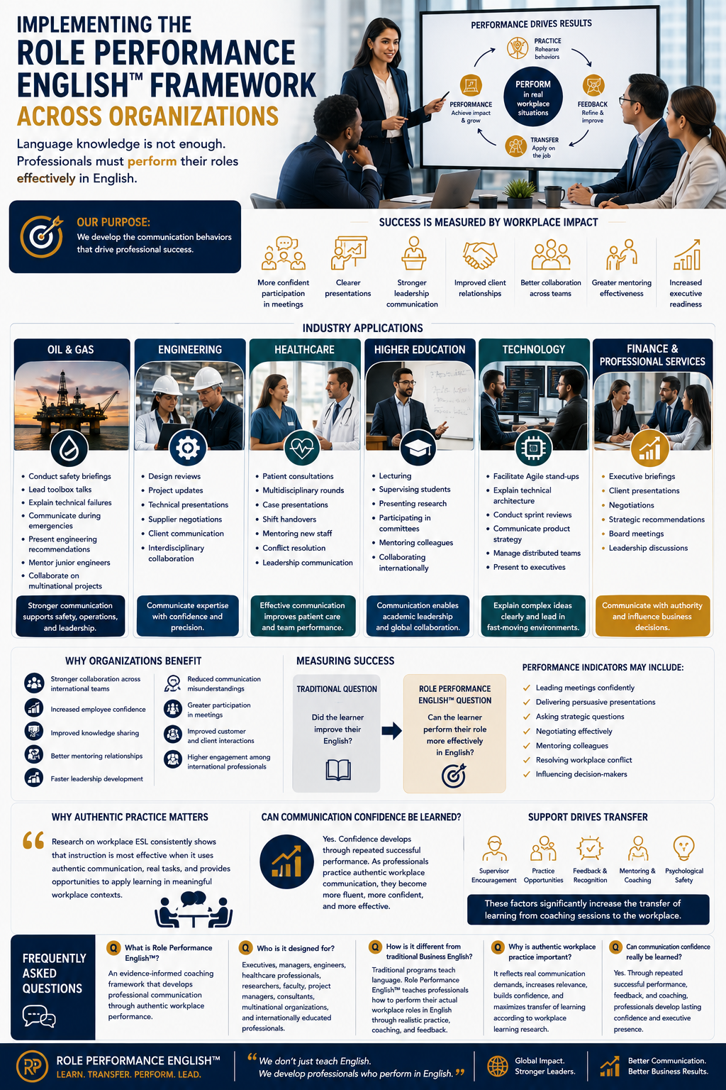 Implementing the Role Performance English™ Framework Across Organizations