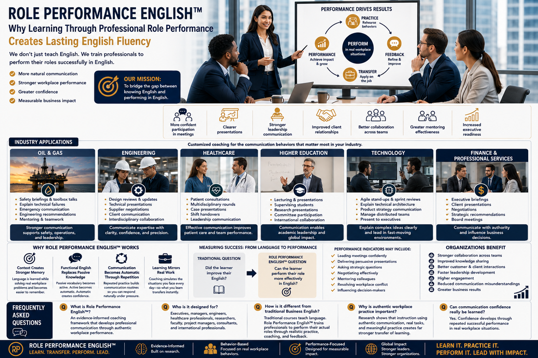 Role Performance English™: Why Learning Through Professional Role Performance Creates Lasting English Fluency