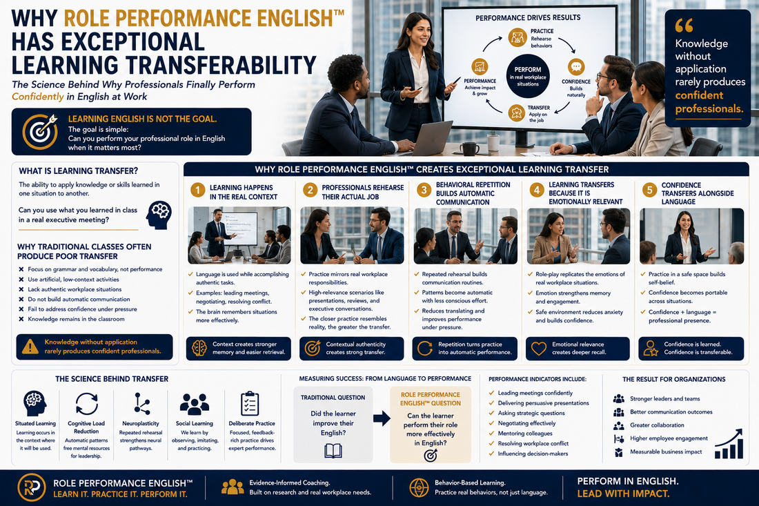 Why Role Performance English™ Has Exceptional Learning Transferability