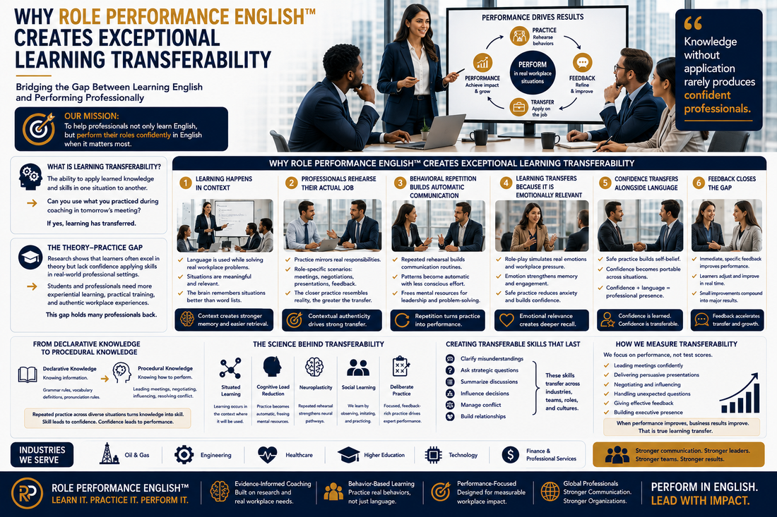 Why Role Performance English™ Creates Exceptional Learning Transferability