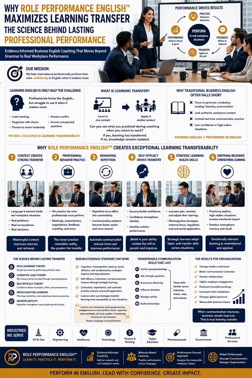Why Role Performance English™ Maximizes Learning Transfer: The Science Behind Lasting Professional Performance