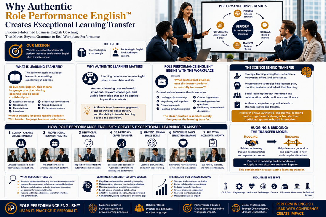 Why Authentic Role Performance English™ Creates Exceptional Learning Transfer