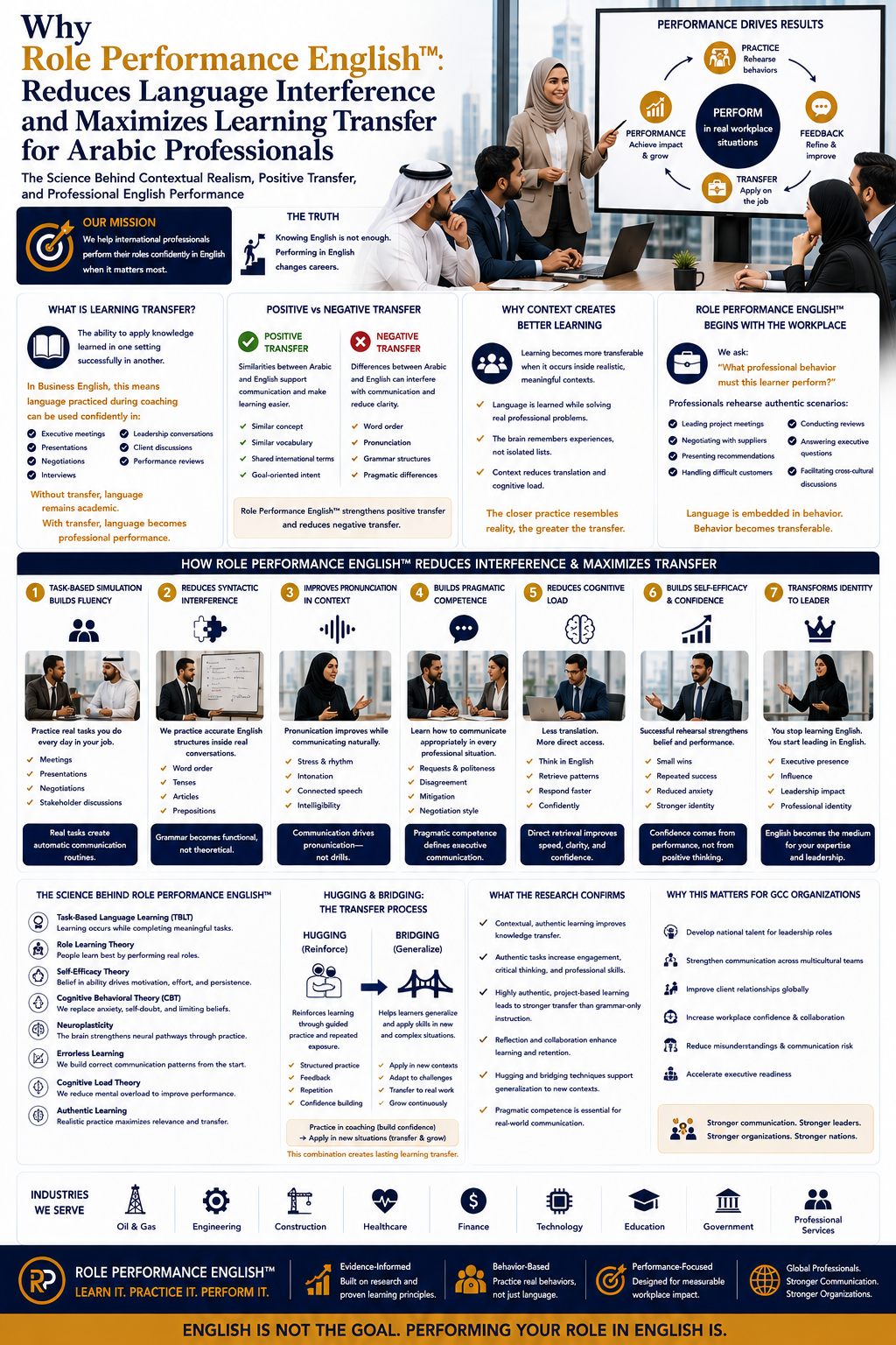 Why Role Performance English™ Reduces Language Interference and Maximizes Learning Transfer for Arabic Professionals