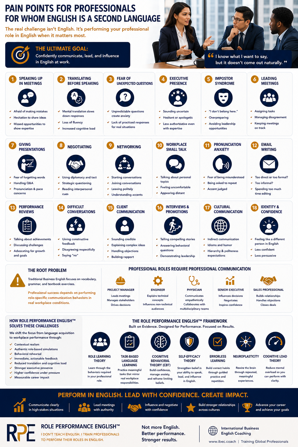 Pain Points for Professionals for whom English is a Second Language