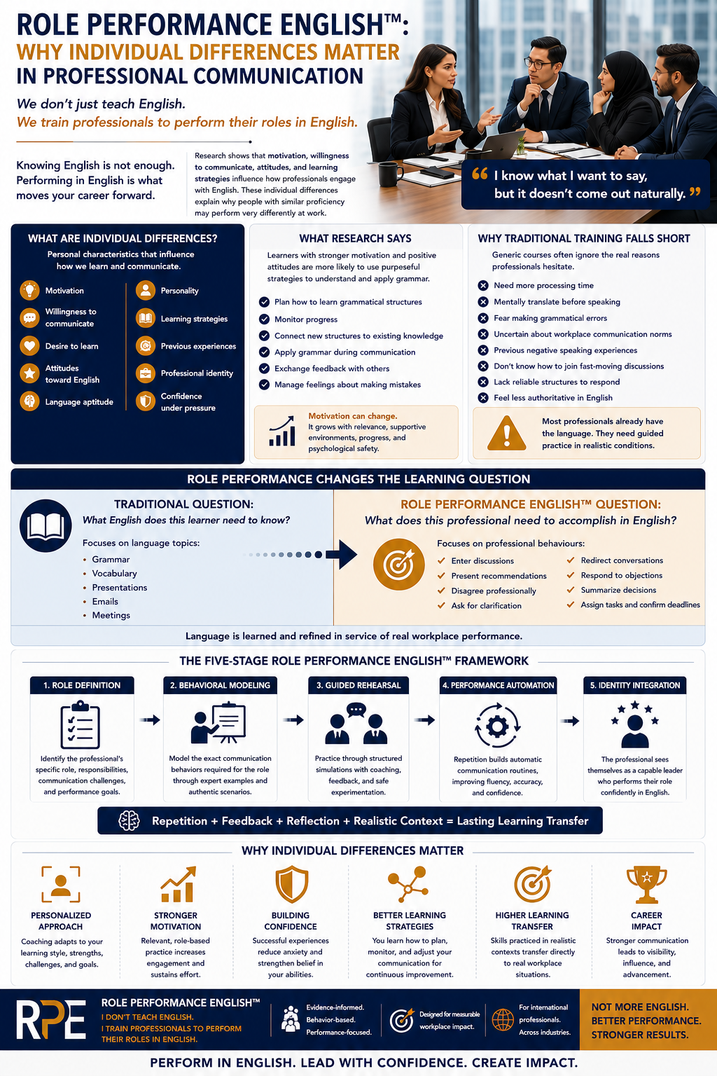 Role Performance English™: Why Individual Differences Matter in Professional Communication