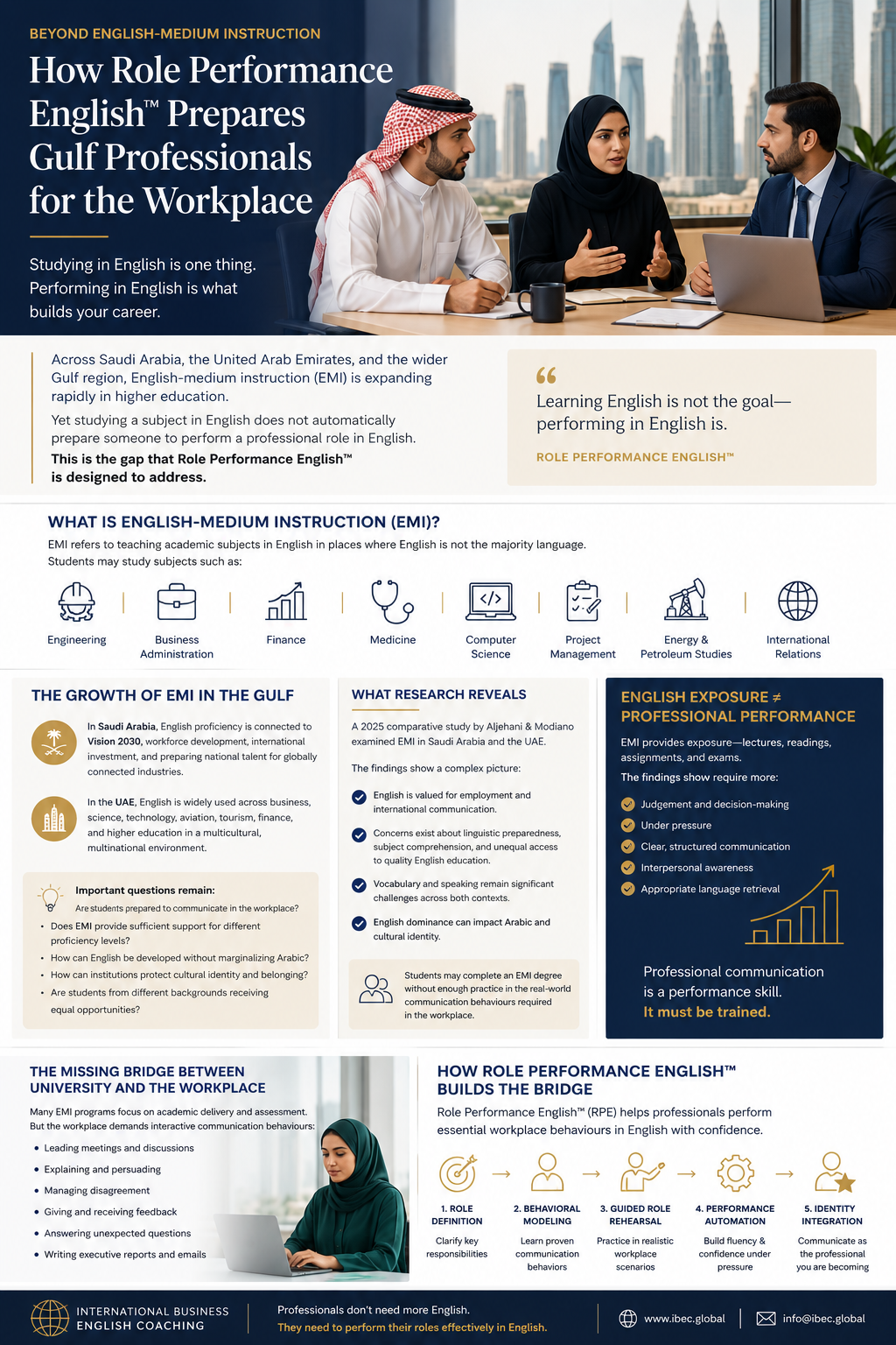 Beyond English-Medium Instruction: How Role Performance English™ Prepares Gulf Professionals for the Workplace