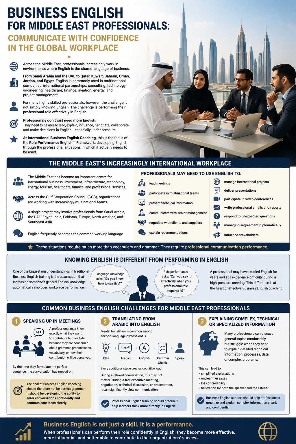 Team members discussing the importance of business English in the Middle East