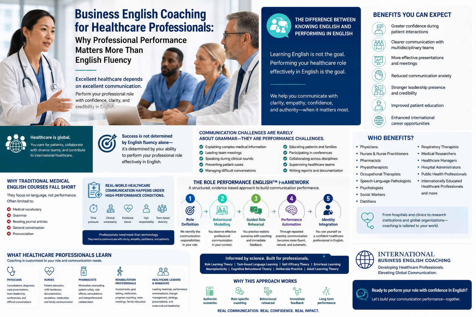 Confident Non-Native English speaking Professionals discussing Business English Coaching for Healthcare Professionals: