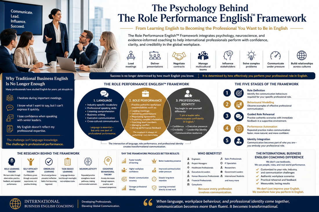 Confident Non-Native English speaking Professionals discussing The Psychology Behind Role Performance English