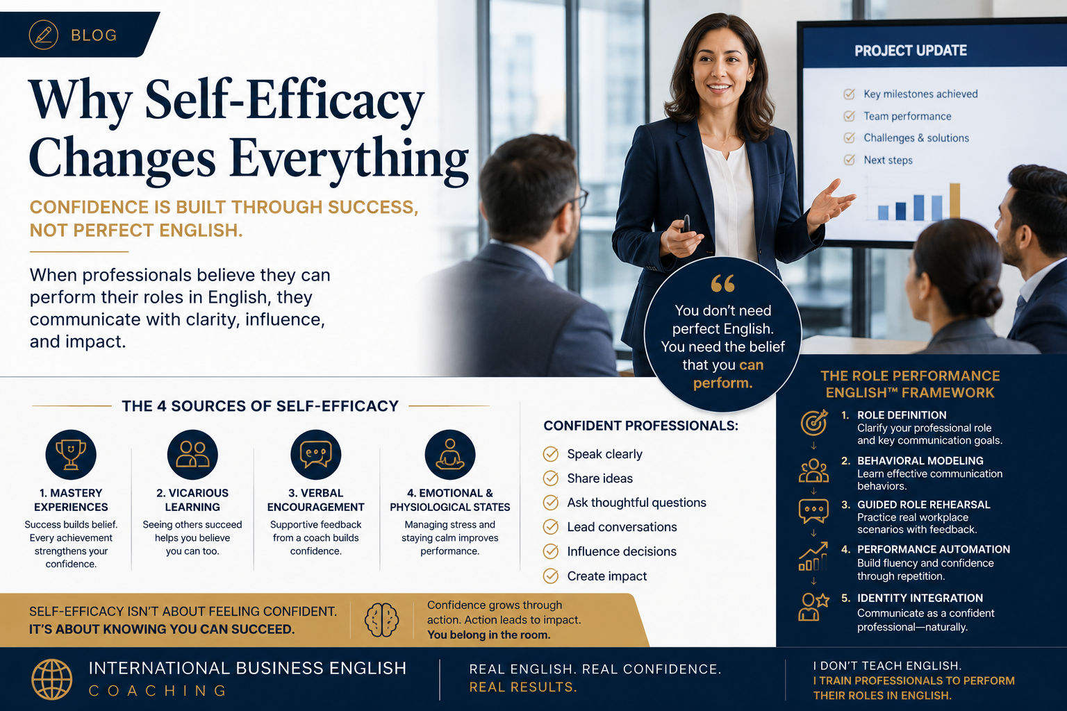 Confident Non-Native English speaking Professionals  discussing What Self-Efficacy Theory Teaches Us About Learning Business English: