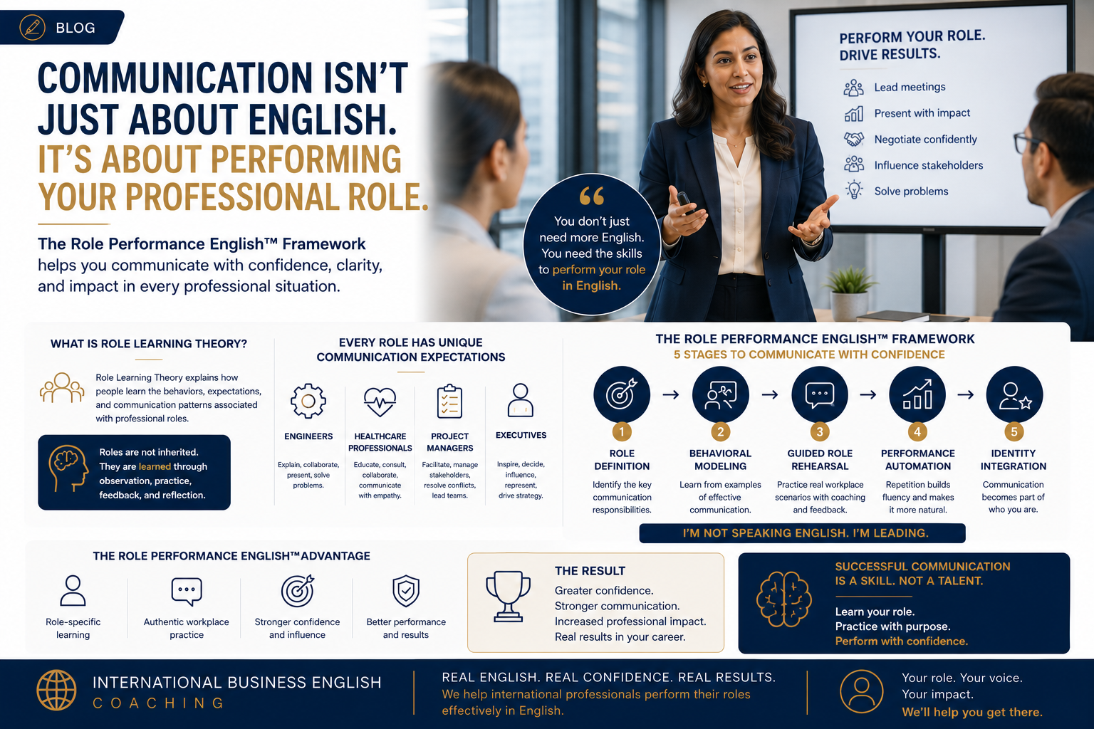 Confident Non-Native English speaking Professionals discussing Confident Non-Native English speaking Professionals discussing Role Learning Theory and Professional Communication: