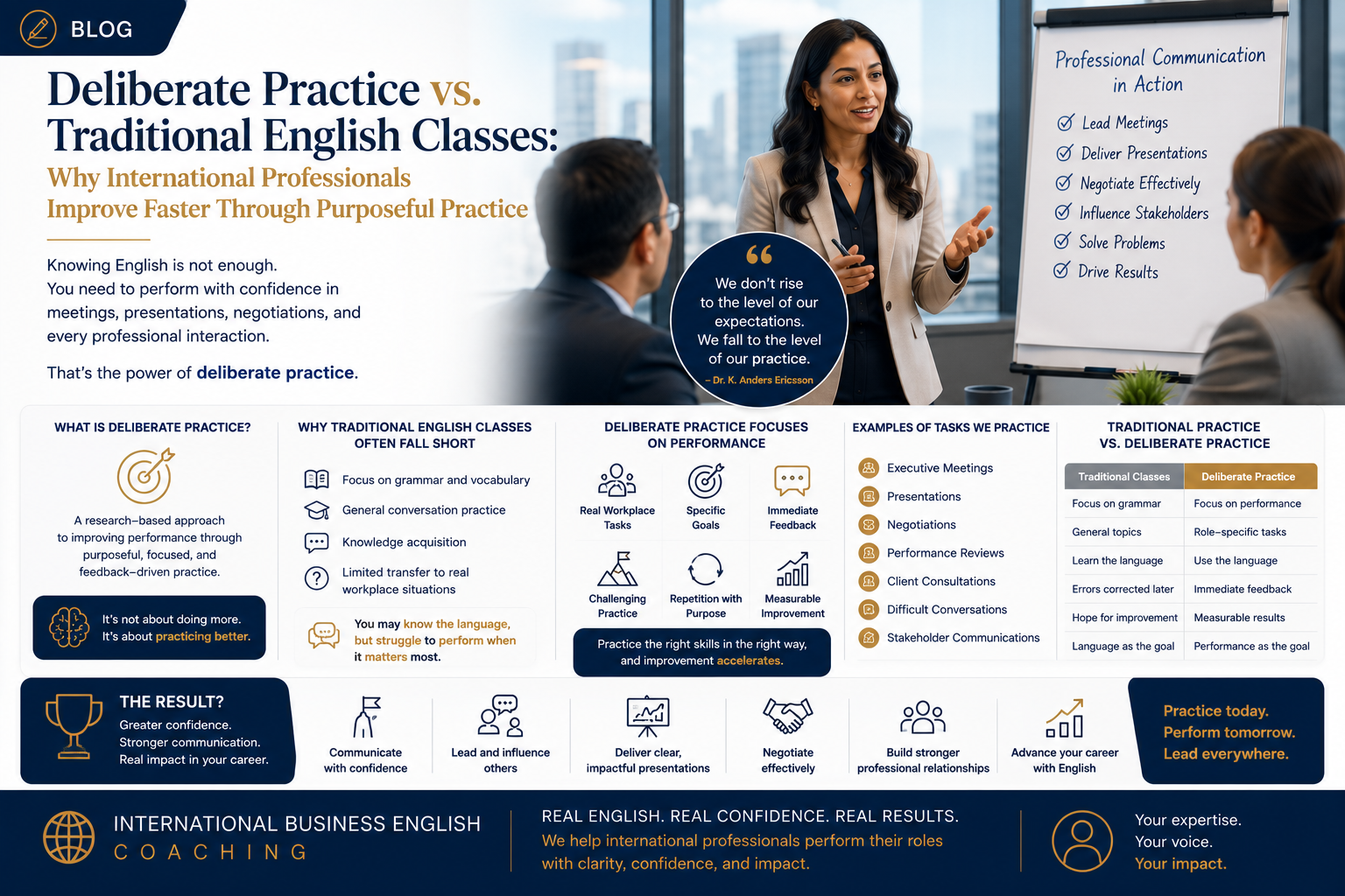 Confident Professionals sitting around a boardroom table discussing Deliberate Practice vs. Traditional English Classes: 