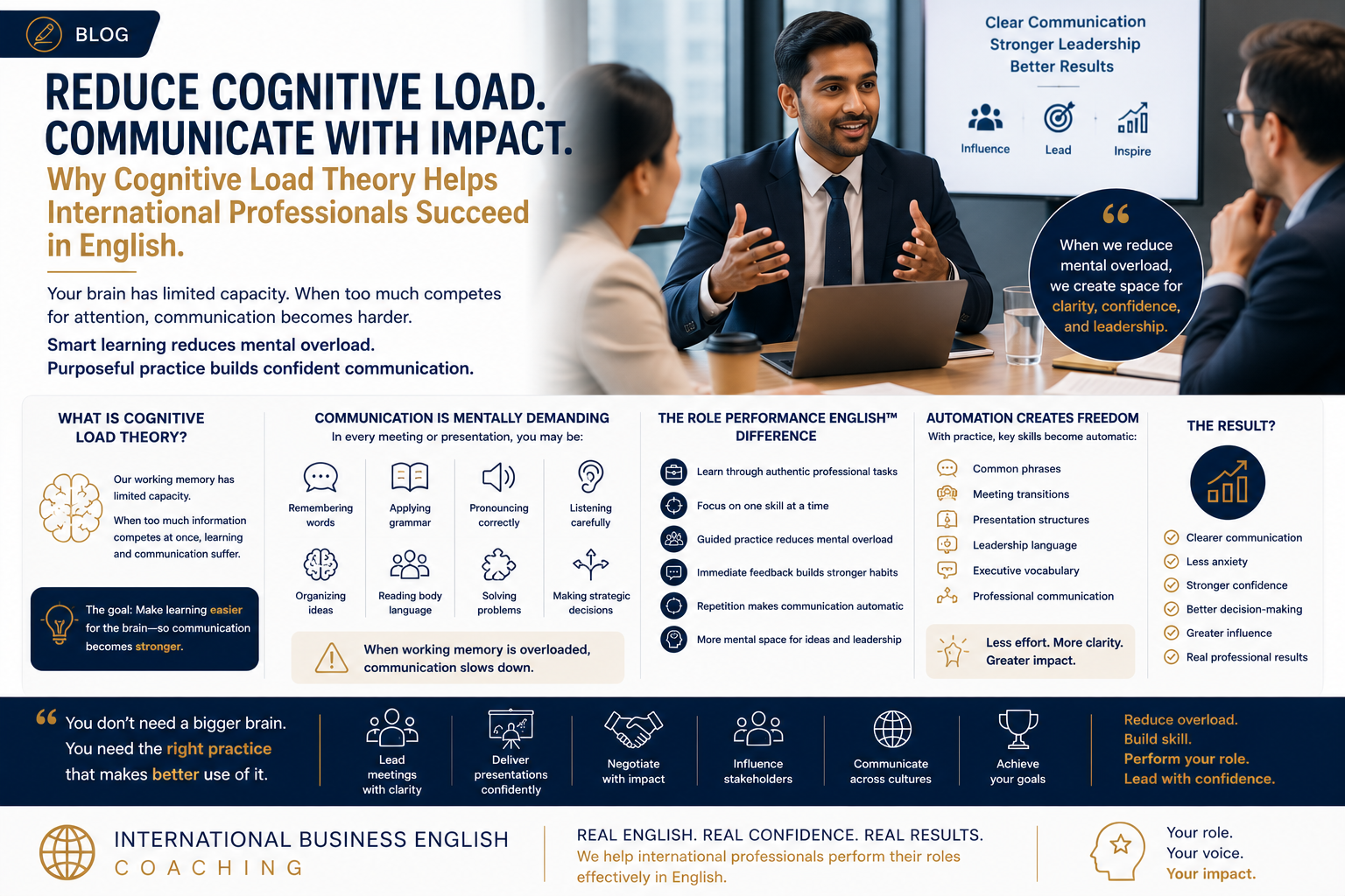 Confident Non-Native English speaking Professionals discussing Cognitive Load Theory and Business English Learning: