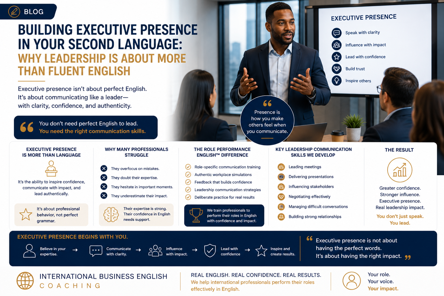 Confident Non-Native English speaking Professionals discussing Building Executive Presence in Your Second Language