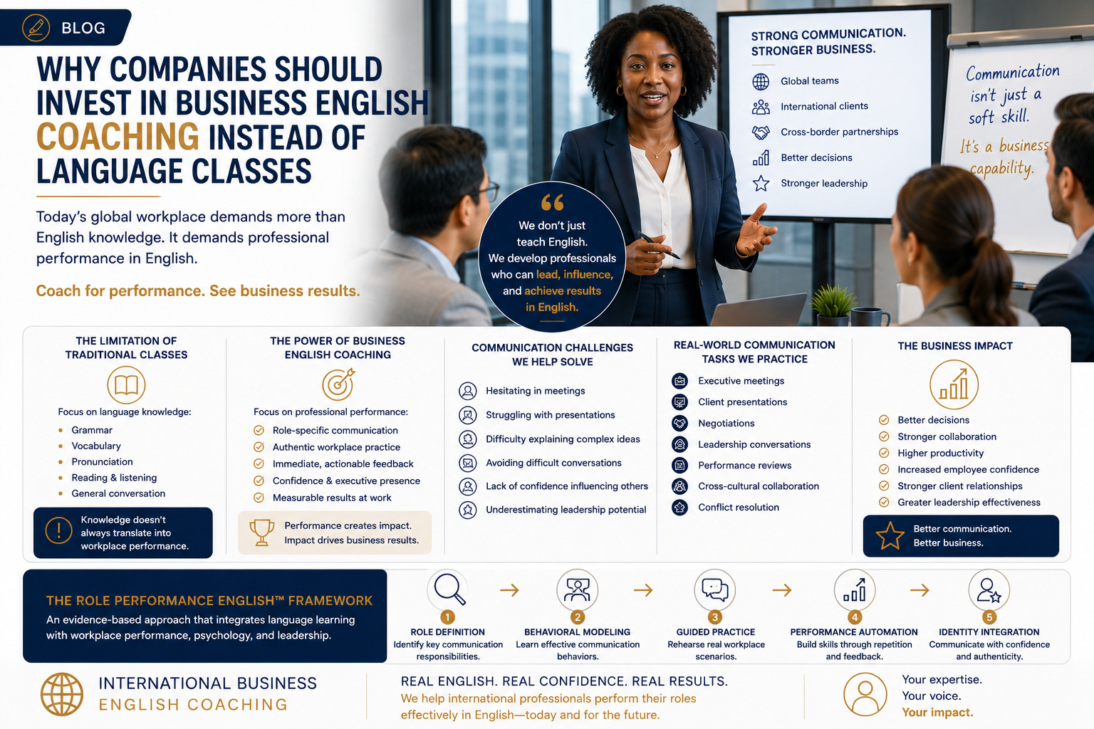 Confident Non-Native English speaking Professionals Why Companies Should Invest in Business English Coaching