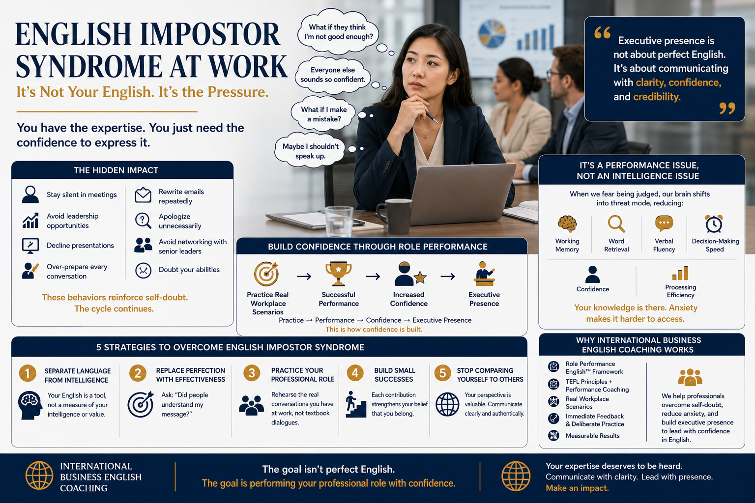 Woman conquering English Imposter Syndrome
