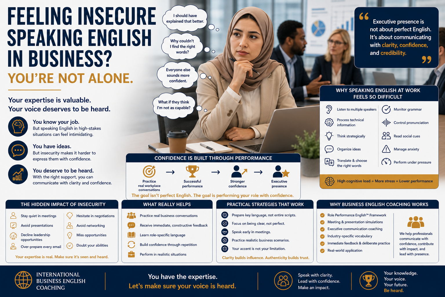 Confident Non-Native English speaking Professionals discussing Feeling Insecure Speaking English in Business? You're Not Alone