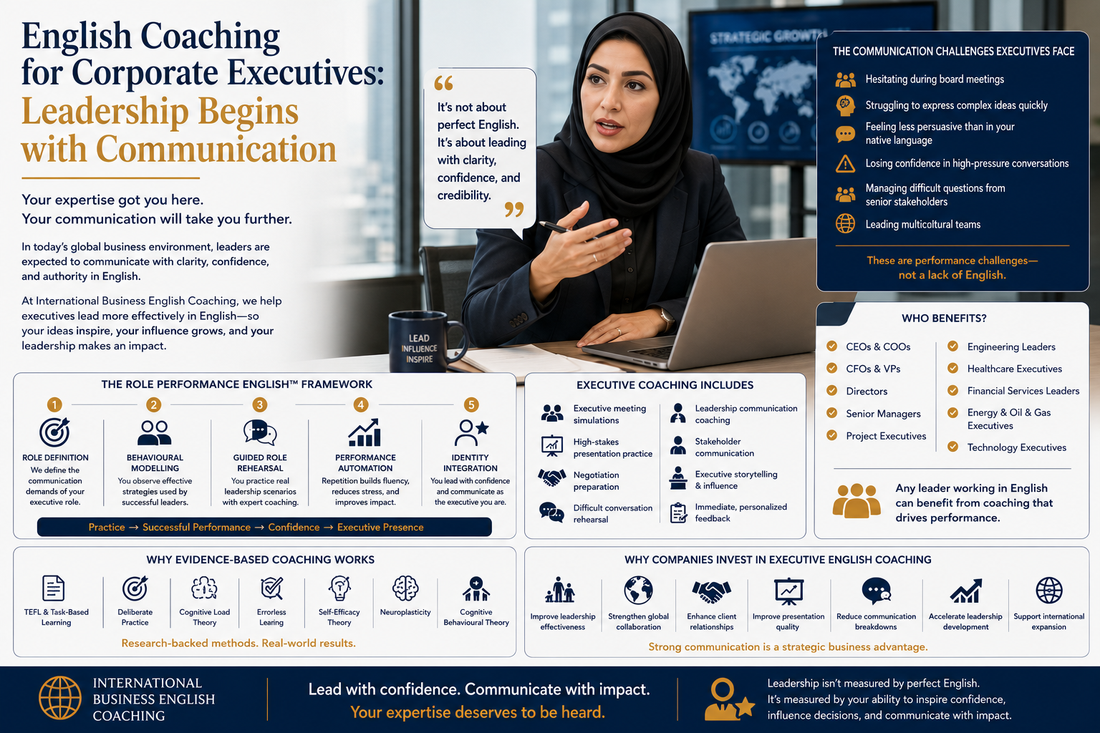Confident Non-Native English speaking Professionals discussing English Coaching for Corporate Executives: