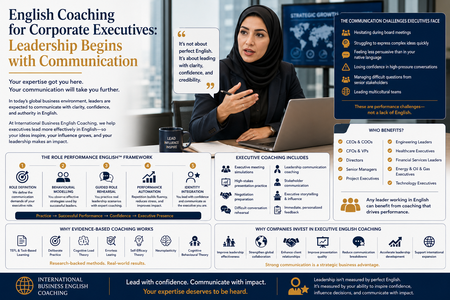 Confident Non-Native English speaking Professionals discussing English Coaching for Corporate Executives: