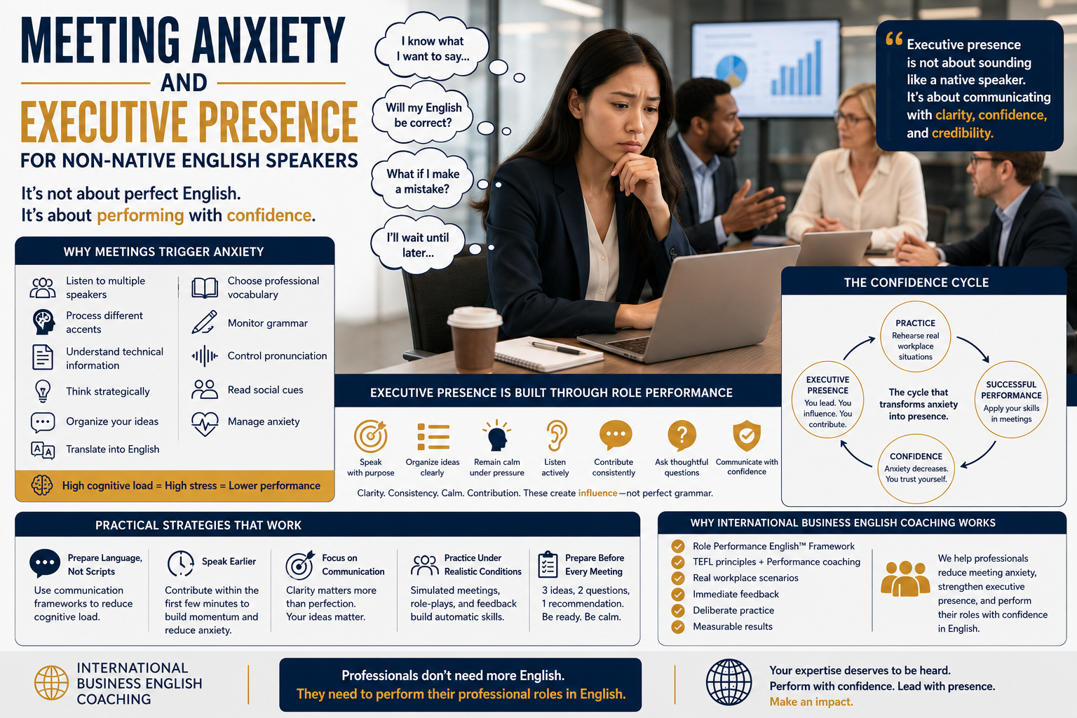 Confident non-native English-speaking executive participating in a corporate meeting with international colleagues, demonstrating executive presence despite meeting anxiety.